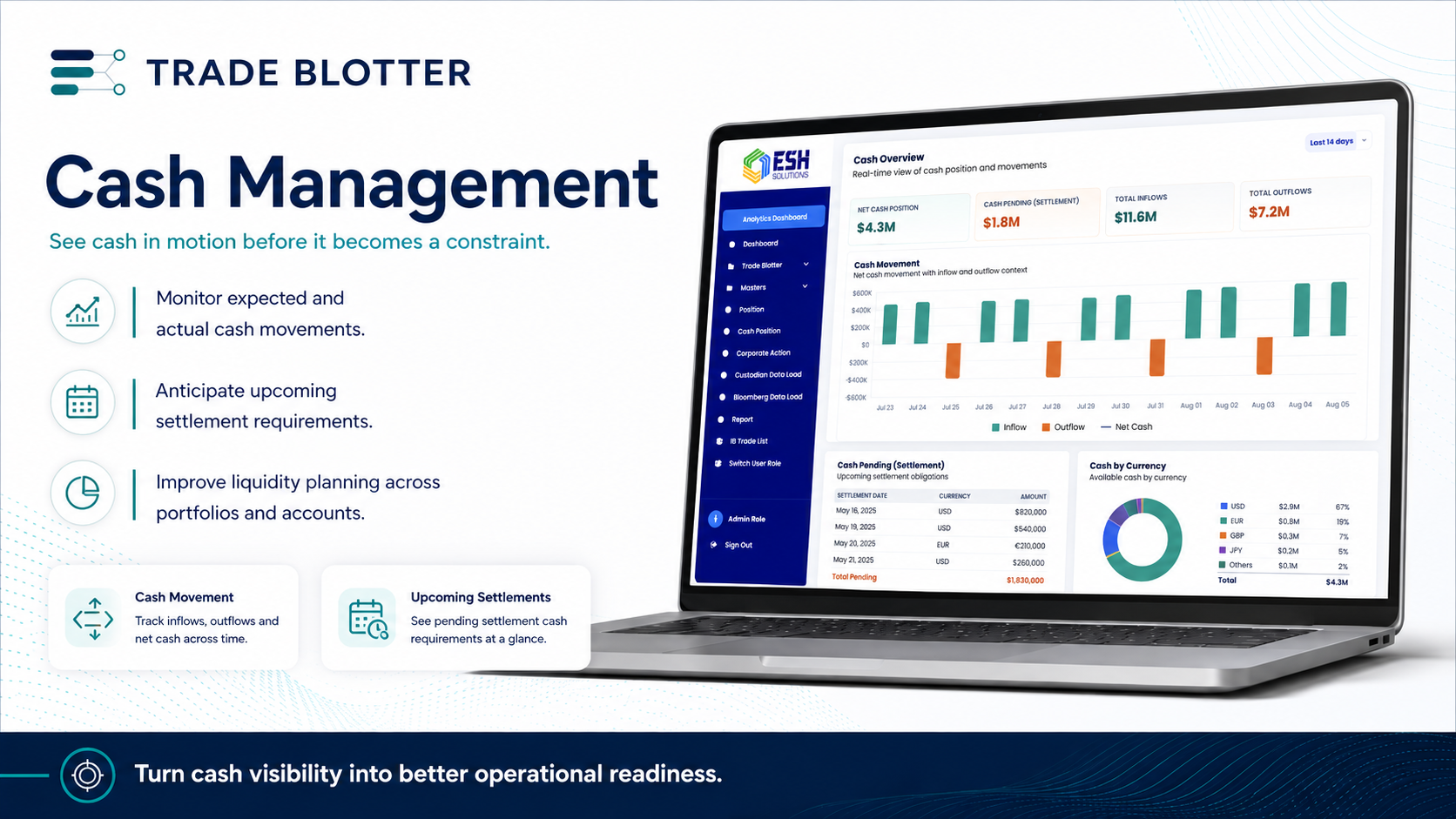 Trade Blotter cash management dashboard