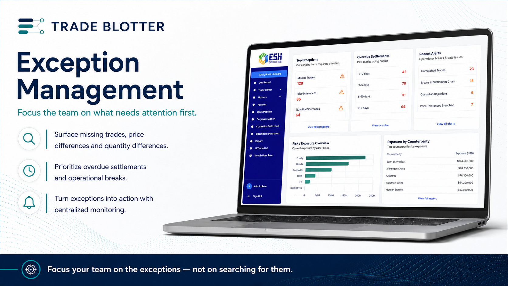 Trade Blotter exception management dashboard